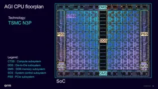 Ilustrasi csm arm agi cpu 02 ab96795515 Arm AGI Hadir dengan 136 Core, Siap Tantang Xeon dan Epyc