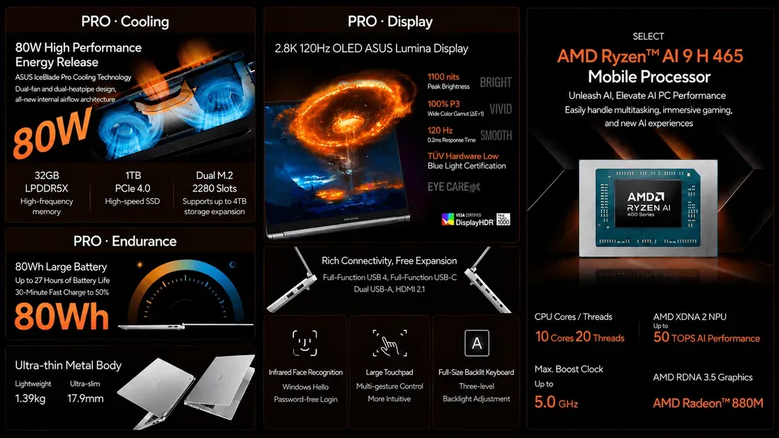 Ilustrasi asus vivobook pro 14 specifications ASUS Vivobook Pro 14 Baru Bawa OLED 120Hz dan Baterai 27 Jam