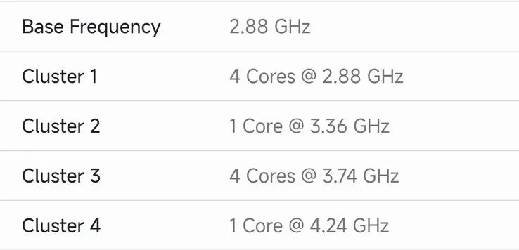 Ilustrasi csm e2700 freq 89f40cadb8 Bocoran Exynos 2700 Tembus 4,24 GHz, Siap Tantang Snapdragon