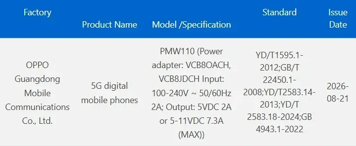 Ilustrasi oppo find x10 3c certified Bocoran Oppo Reno 17: Bakal Adopsi Fitur Kamera Flagship Fin