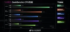 Ilustrasi csm xring o3 benchmark 1 4c7e4cd2e4 Chipset Xiaomi Xring O3 Tumbangkan Rival di Pengujian Awal