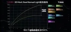 Ilustrasi csm xring o3 benchmark 3 b7a5976d69 Chipset Xiaomi Xring O3 Tumbangkan Rival di Pengujian Awal