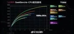 Ilustrasi csm xring o3 benchmark 232 7388ed386e Chipset Xiaomi Xring O3 Tumbangkan Rival di Pengujian Awal
