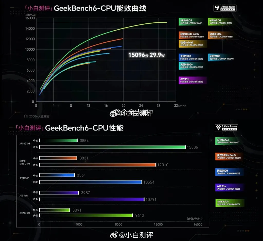 Ilustrasi xring o3 benchmark 232 q82 w2560 h Chipset Xiaomi Xring O3 Tembus Skor 15 Ribu, Libas Snapdrago