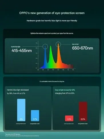 Ilustrasi csm oppo find x10 bt 3 83ba8eb1d8 Layar Find X10 Diklaim Terluas, Tapi Apa Dampaknya?