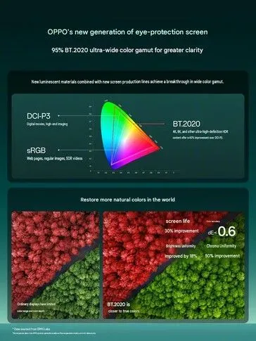 Ilustrasi csm oppo find x10 bt 1 46cdeea1bb Layar Find X10 Diklaim Terluas, Tapi Apa Dampaknya?