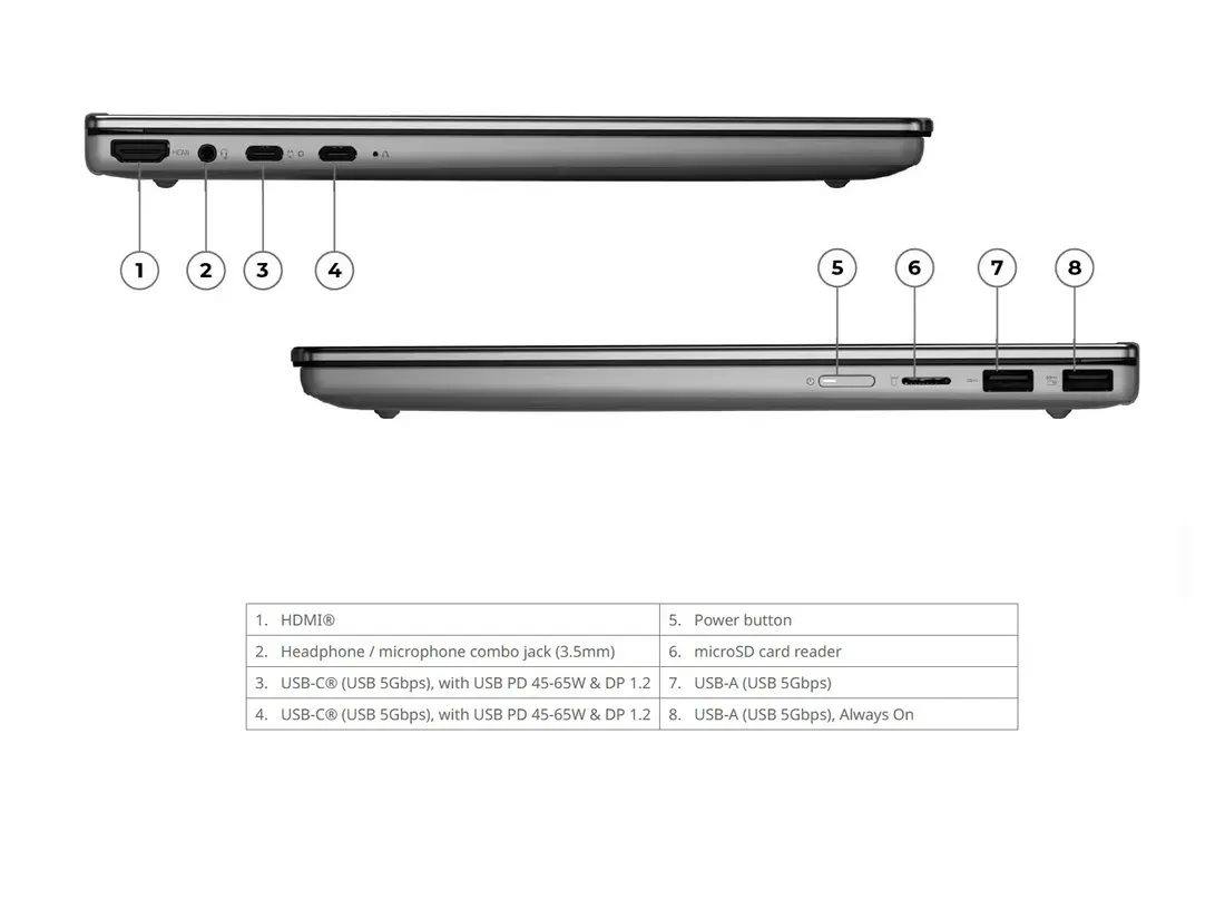 Foto tampak port belakang dan konektivitas I/O Lenovo IdeaPad 5i 2-in-1 Hadir dengan Intel Wildcat Lake, Ba