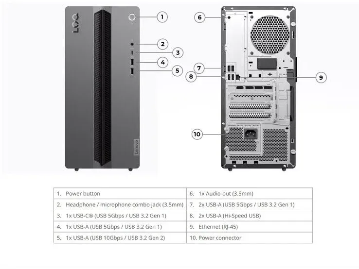 Foto tampak port belakang dan konektivitas I/O Lenovo LOQ Tower Baru Bawa RTX 5060 Ti, Tapi Ada Catatan
