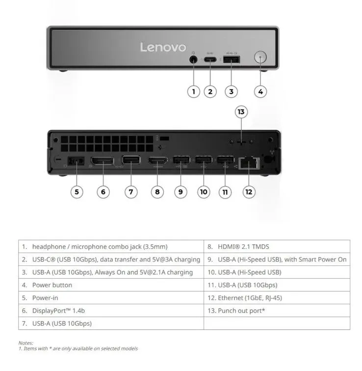 Foto tampak bagian bawah dan ventilasi Lenovo Rilis Mini-PC ThinkCentre Neo 50q, Bawa DDR5 32 GB!