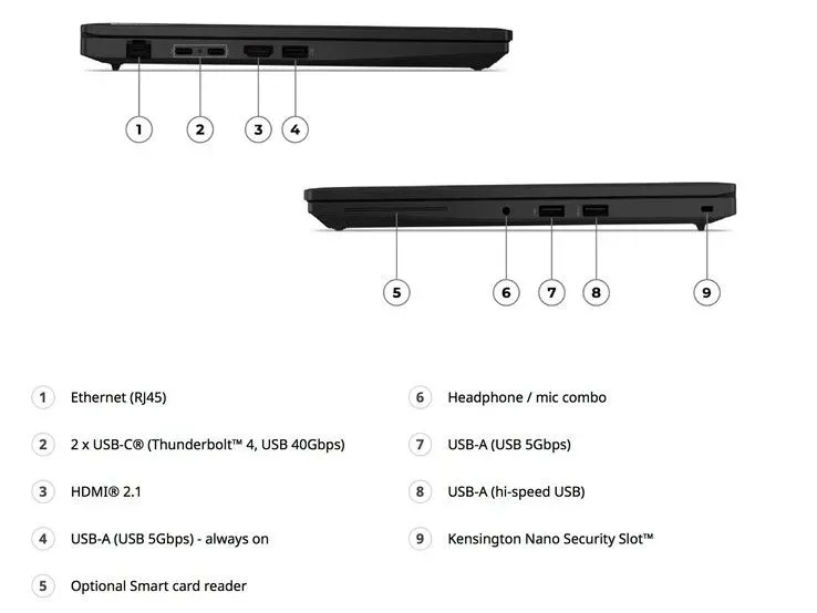 Foto tampak port belakang dan konektivitas I/O Lenovo Rilis ThinkPad L14 Gen 7 Baru, Mengapa Harganya Jadi