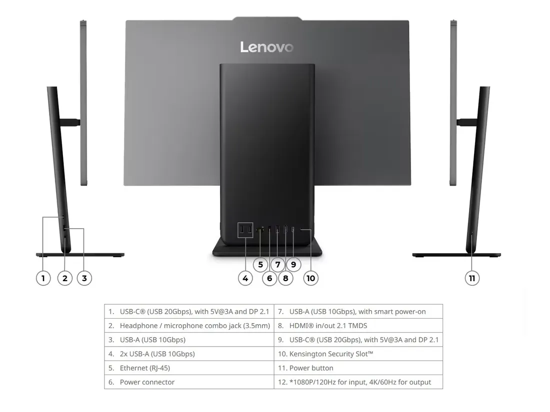 Foto tampak port belakang dan konektivitas I/O Lenovo ThinkCentre neo 50a 27 Gen 7 Dirilis: Layar 120Hz dan