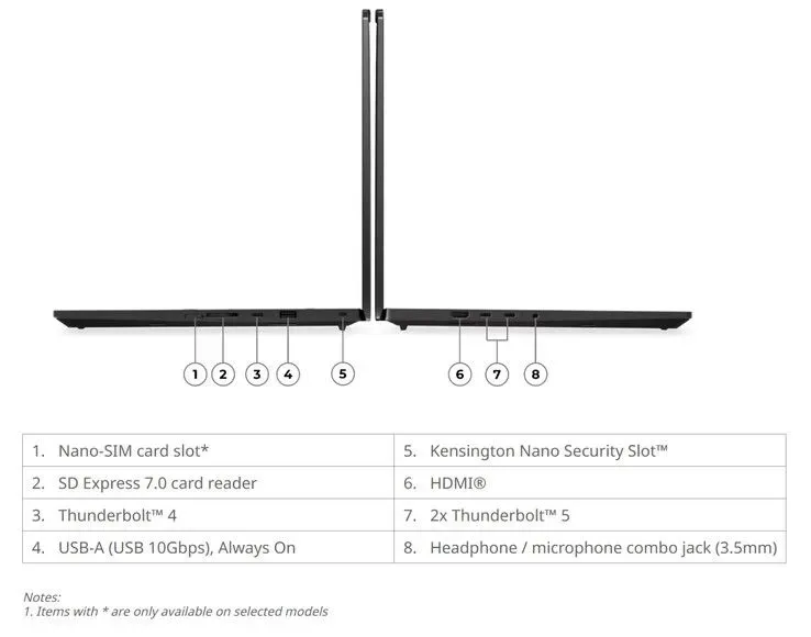 Foto tampak bagian bawah dan ventilasi Lenovo ThinkPad T1g Gen 9 Resmi Dirilis, Usung RTX 5070 dan