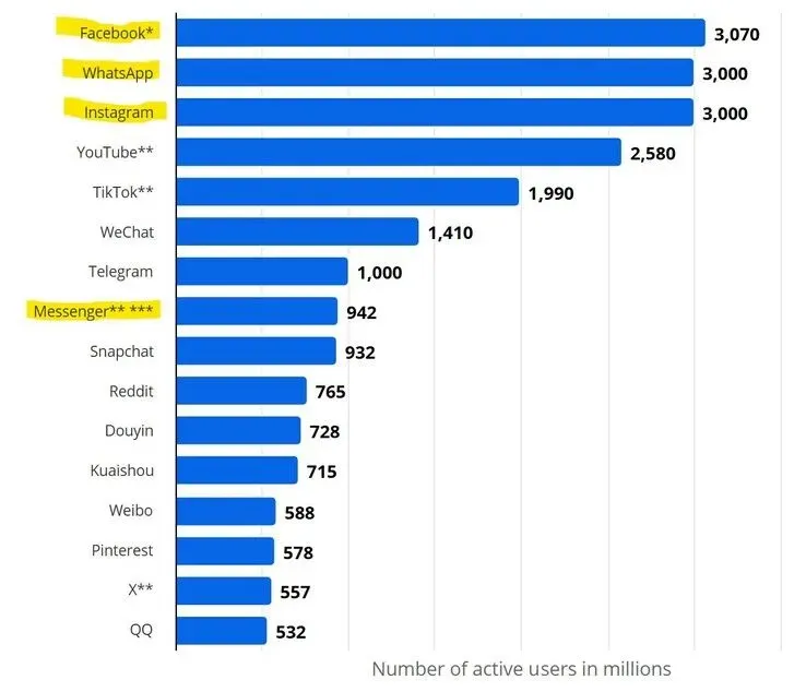 Ilustrasi csm meta acknowledges teen harm in 18 billion settlement use restrictions coming to facebook and instagram d b7ad50d01b Meta Hadapi Denda Rp318 Triliun, Aturan Akun Remaja Berubah