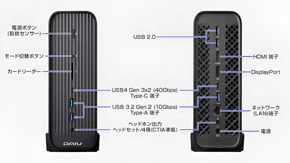 Foto tampak port belakang dan konektivitas I/O Mini PC Super Kencang Mouse DAIV CX-A9A60 Rilis: RAM 128GB H