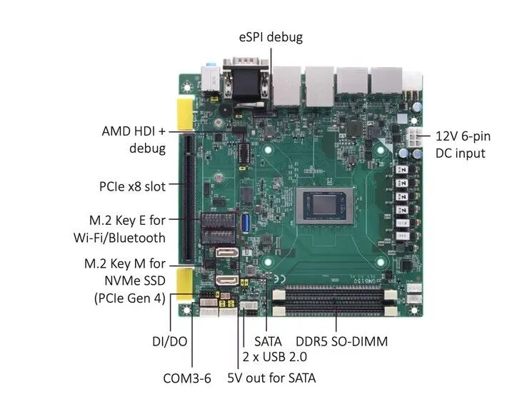 Foto tampak penampang atas Motherboard Mini-ITX Ini Bawa APU Zen 5 hingga 12 Core