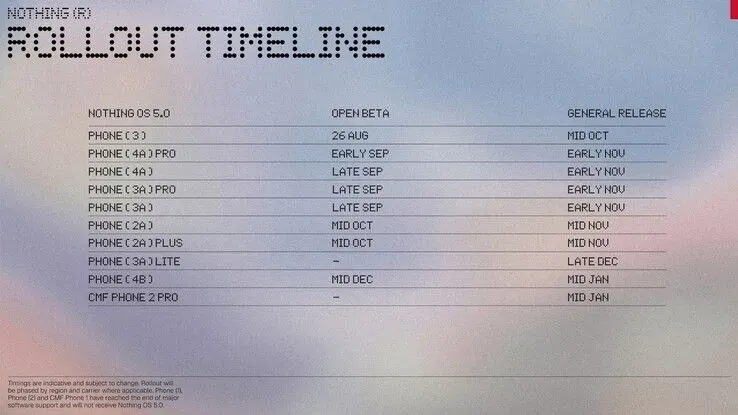 Ilustrasi csm timeline 9d9ce1f69e Nothing OS 5.0 Resmi Diumumkan: Ini Jadwal Rilis dan Fitur B
