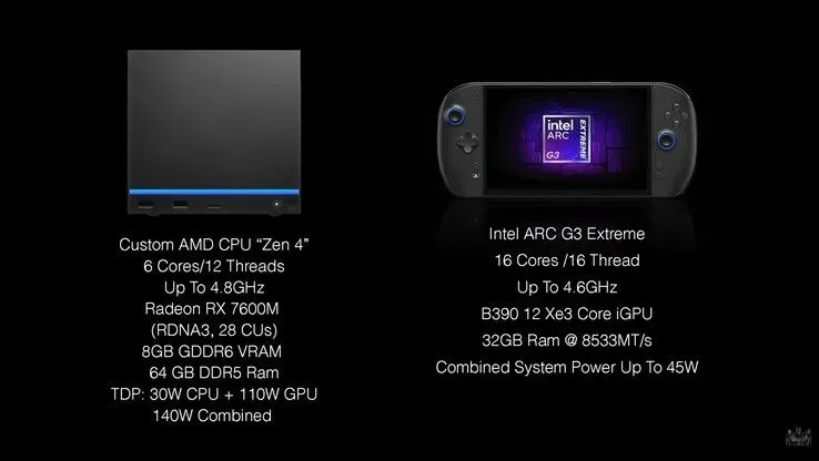 Ilustrasi csm steam machine vs onexplayer 3 specifications e6ced7da71 OneXPlayer 3 vs Steam Machine: Hasil Uji Performa Bikin Kage