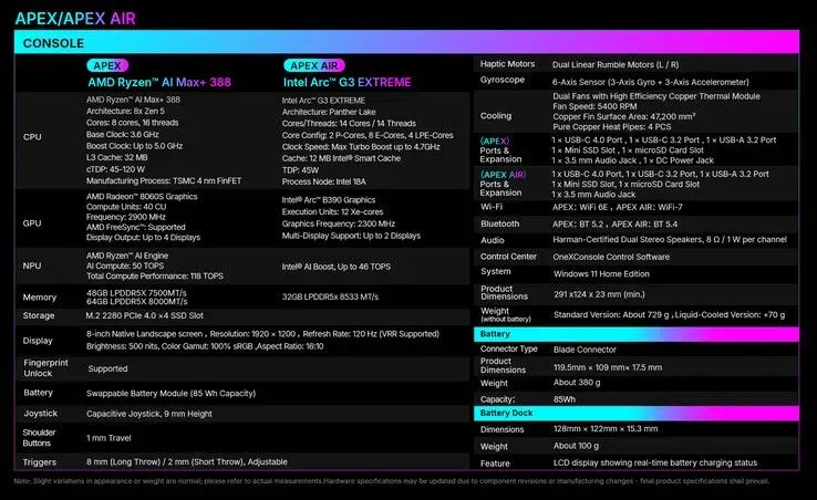 Ilustrasi csm onexplayer apex and apex air spec sheet 0d2151495b OneXPlayer Apex Air Resmi Dijual, Bobotnya Bikin Penasaran