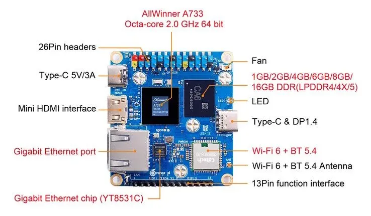 Ilustrasi csm orangepizero41 764d3f2cdc OrangePi Zero 4 Siap Menantang Raspberry Pi dengan RAM 16GB