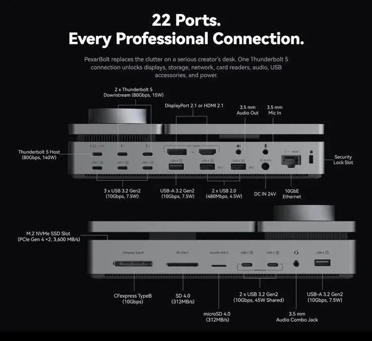 Foto tampilan multi-monitor dan display PexarBolt Ultra: Dock Thunderbolt 5 dengan 22 Port dan Layar