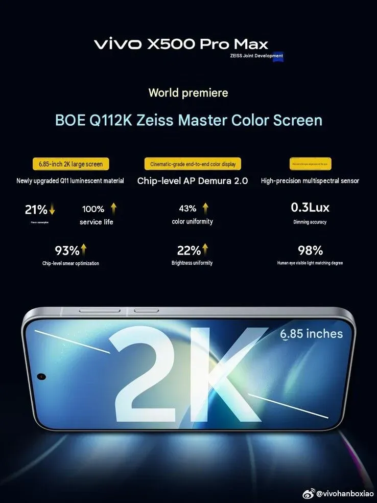 Foto tampilan multi-monitor dan display Vivo X500 Pro Max Bawa Layar Zeiss yang Lebih Mulus