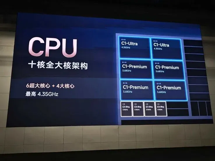Ilustrasi csm xring o3 cpu 4e826bde6c Xiaomi Rilis XRing O3: Chipset Monster 3nm Tembus AnTuTu 5 J