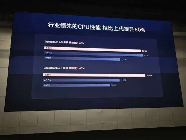 Ilustrasi csm xring o3 cpu benchmarks 2a73499e3f Xiaomi Rilis XRing O3: Chipset Monster 3nm Tembus AnTuTu 5 J