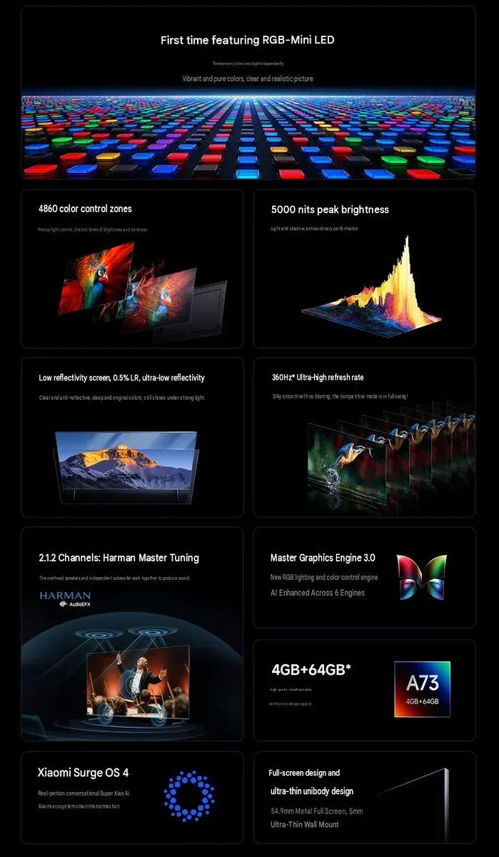 Ilustrasi csm core highlights of the xiaomi tv s pro rgb mini led 2027 series 4d3a9e5374 Xiaomi TV S Pro 2027 Bawa Layar 360Hz dan 5.000 Nits