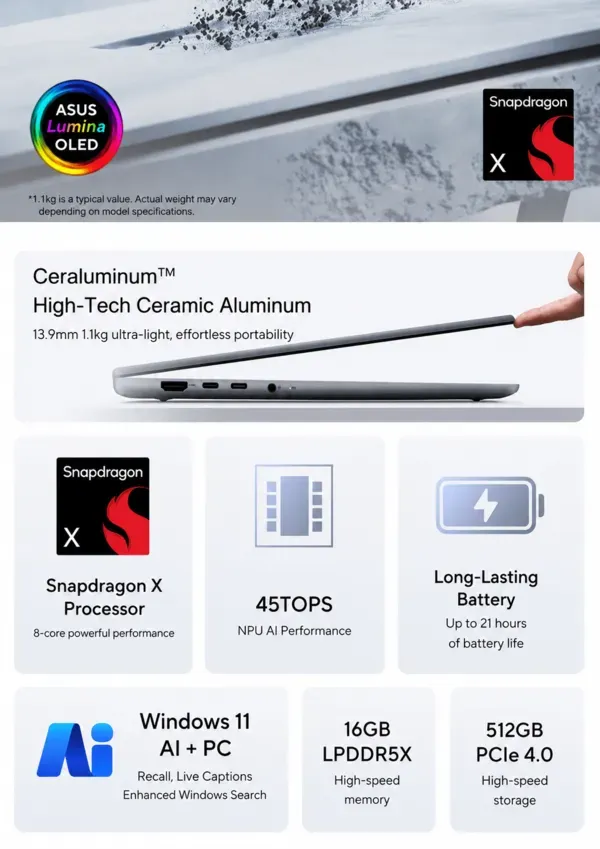 Ilustrasi csm asus zenbook 14 snapdragon x features 9bd6018dea Zenbook 14 Snapdragon Resmi Meluncur, Apa Istimewanya?