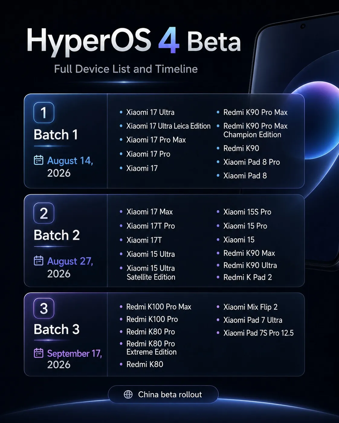 Daftar HP Support HyperOS 4