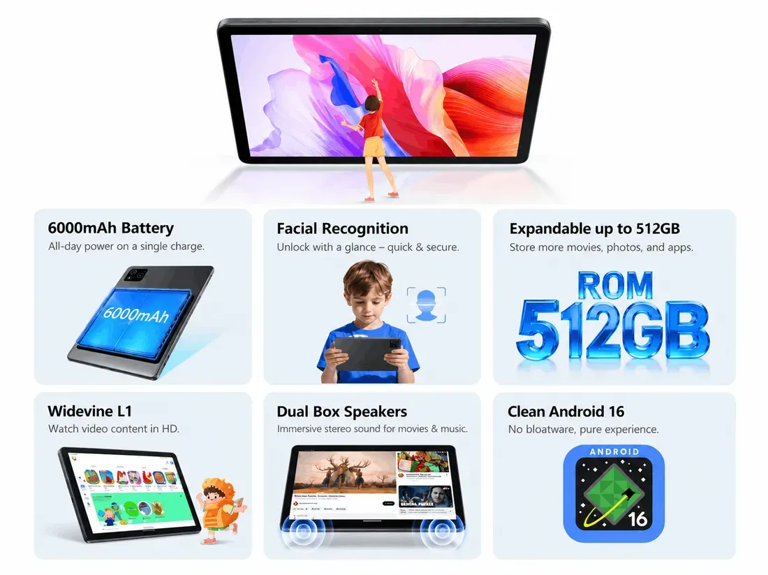 Sorotan fitur utama Alldocube iPlay 80SE