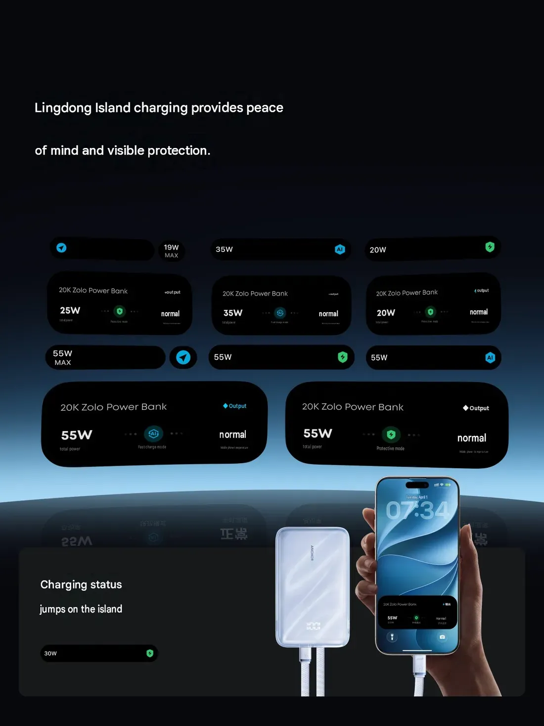 Ilustrasi anker 20k zolo power bank 3 Anker Rilis Power Bank Zolo 20.000 mAh 55W, Tampil di Dynami