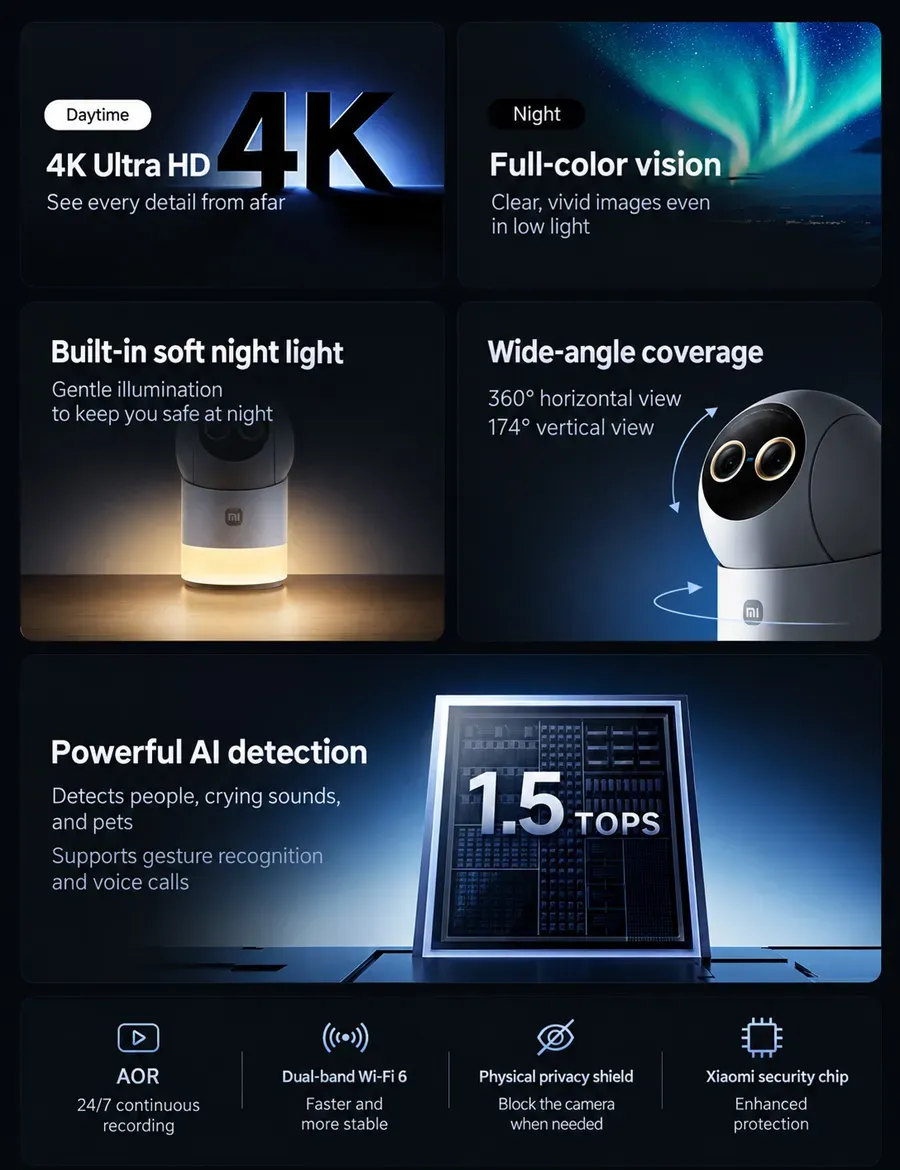 Ilustrasi xiaomismartcamera5profcnv02 Bebas Rekaman Malam Suram, Kamera Pengawas Terbaru Xiaomi Bawa Rekaman 4K