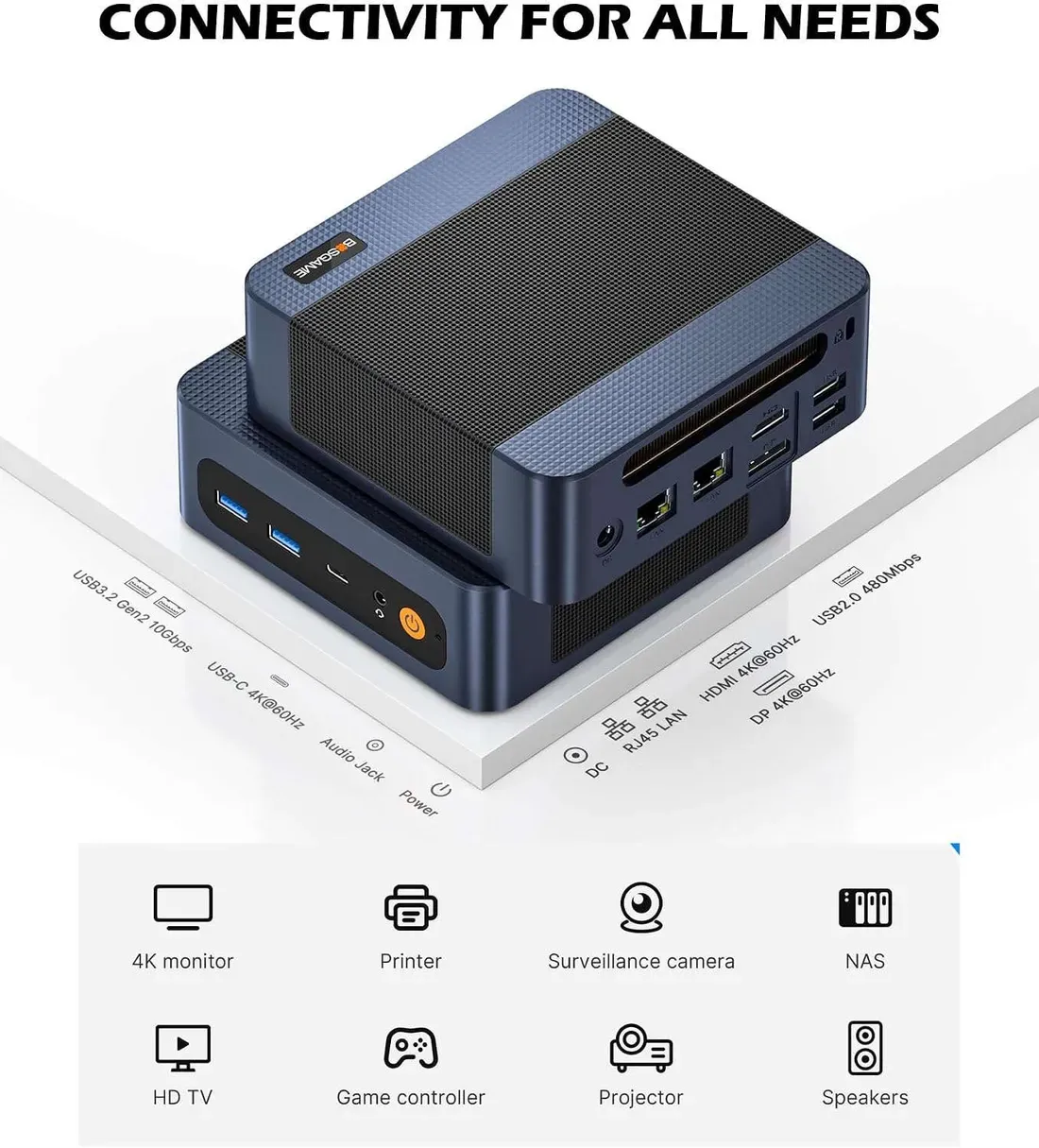 Pilihan port I/O depan dan belakang Bosgame E7 Mini PC