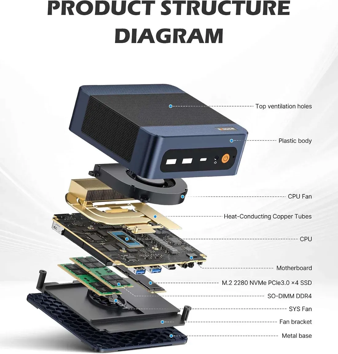 Komponen internal dan slot upgrade RAM SSD Bosgame E7