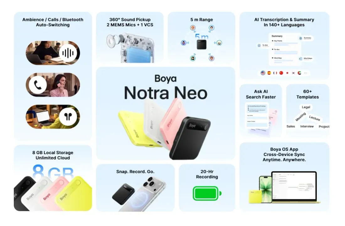 Ilustrasi 25 BOYA Notra Neo Resmi Meluncur: AI Recorder Canggih Harga Ter