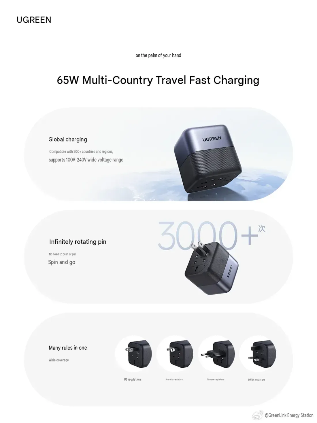 Elemen desain mekanisme plug putar adapter Ugreen X575
