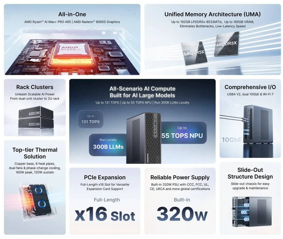 Ilustrasi minisforum mini pc ryzen max launch specs Dukung RAM 192GB dan Chip AMD Raksasa, Mengapa Mini PC Ini T