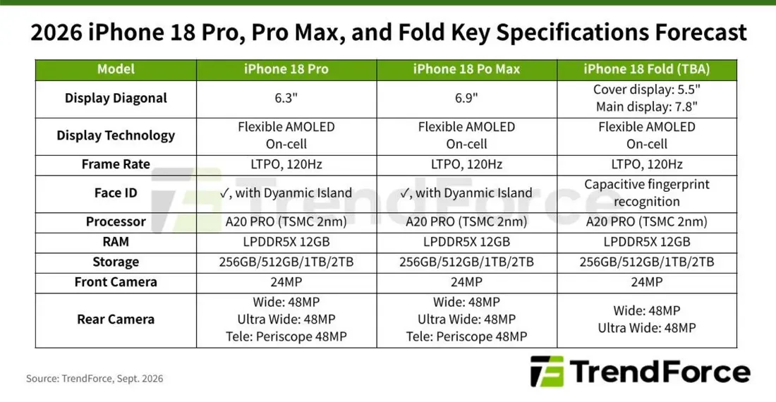 Ilustrasi iphone 18 pro299 Harga iPhone 18 Pro Terancam Melonjak Akibat Lonjakan Biaya