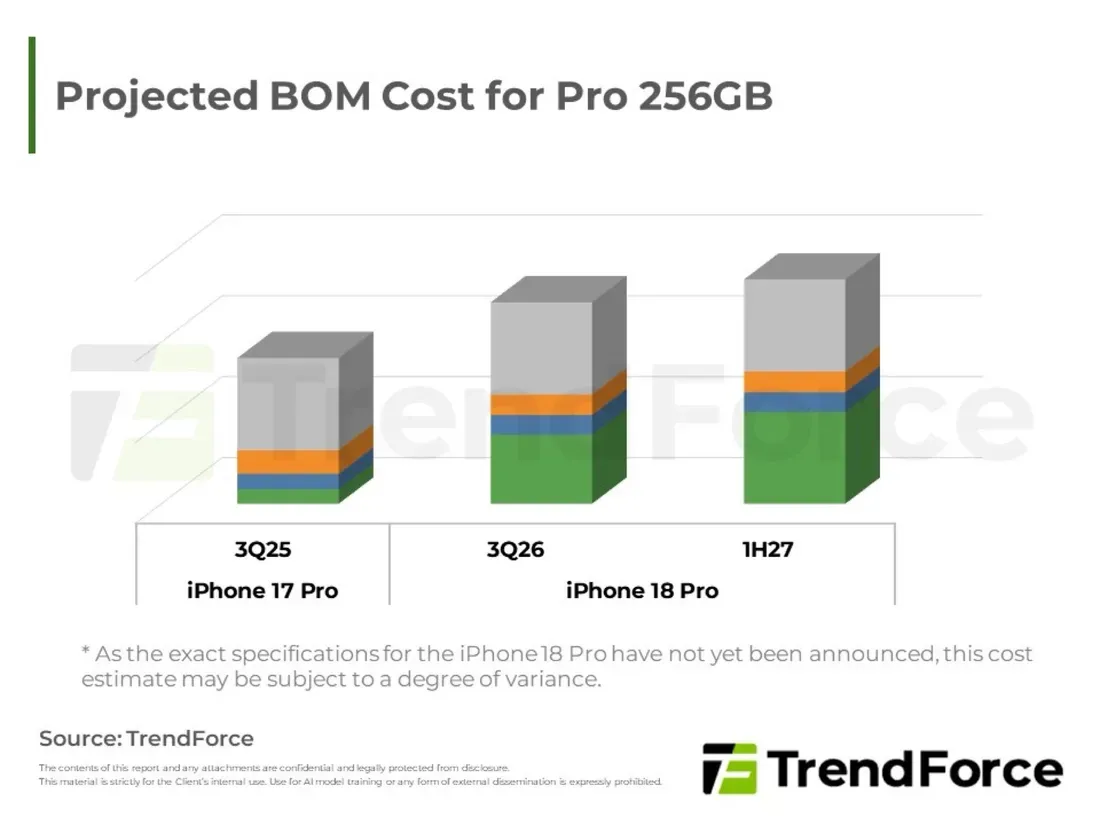 Ilustrasi iphone 18 pro88 Harga iPhone 18 Pro Terancam Melonjak Akibat Lonjakan Biaya