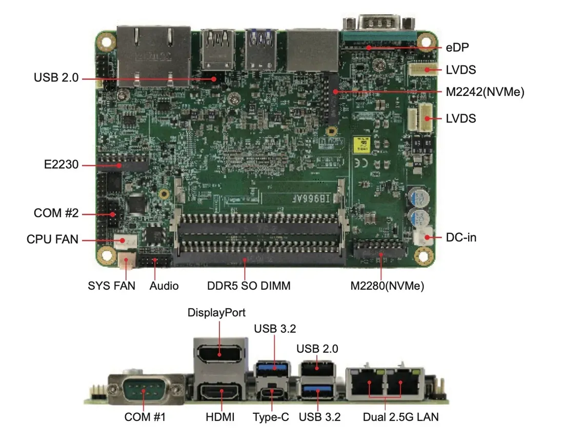 Susunan port I/O pada IBASE IB966 SBC