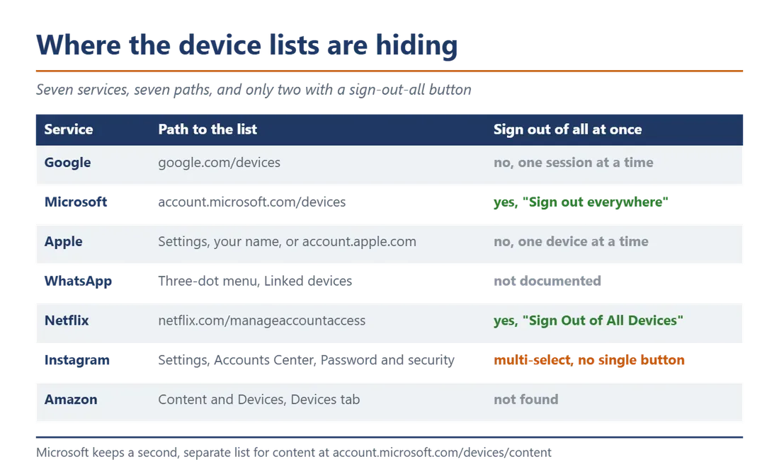 Ilustrasi geraetelisten grafik 2 wo die listen stecken en Meski Sudah Factory Reset, Ini Risiko Akun Google Tetap Terh