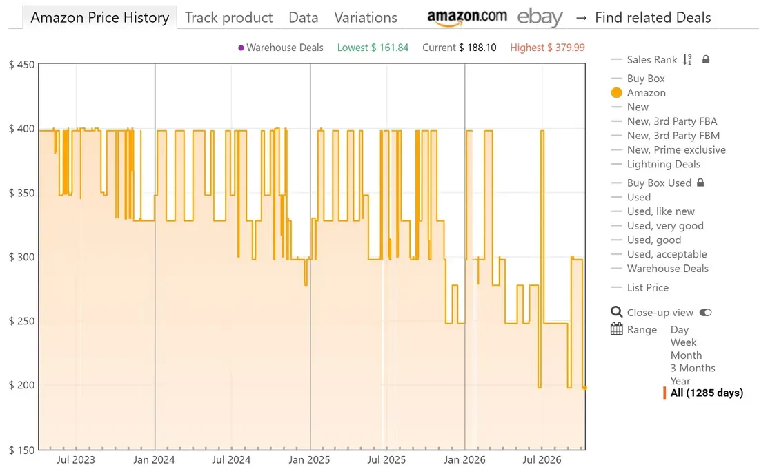 Grafik riwayat harga Sony WH-1000XM5 di Amazon melalui data Keepa