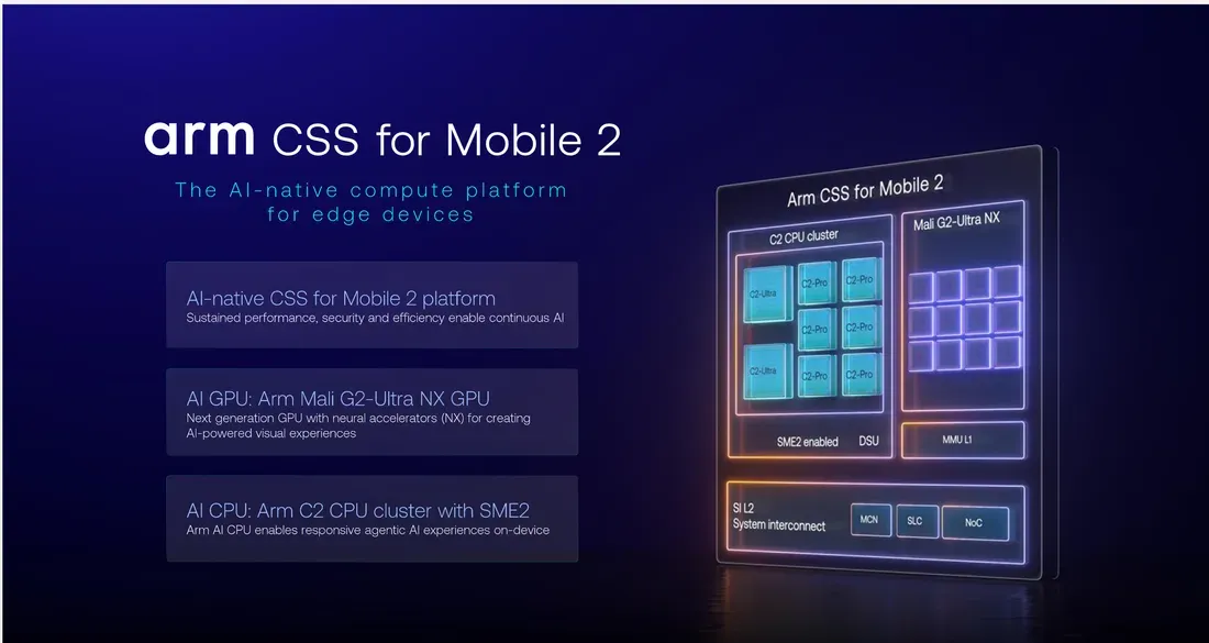 Ilustrasi arm css for mobile 2 Usung Arsitektur C2-Ultra, Arm Rilis Platform Chipset AI Mob