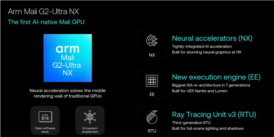 Ilustrasi arm mali g2 ultra nx Usung Arsitektur C2-Ultra, Arm Rilis Platform Chipset AI Mob