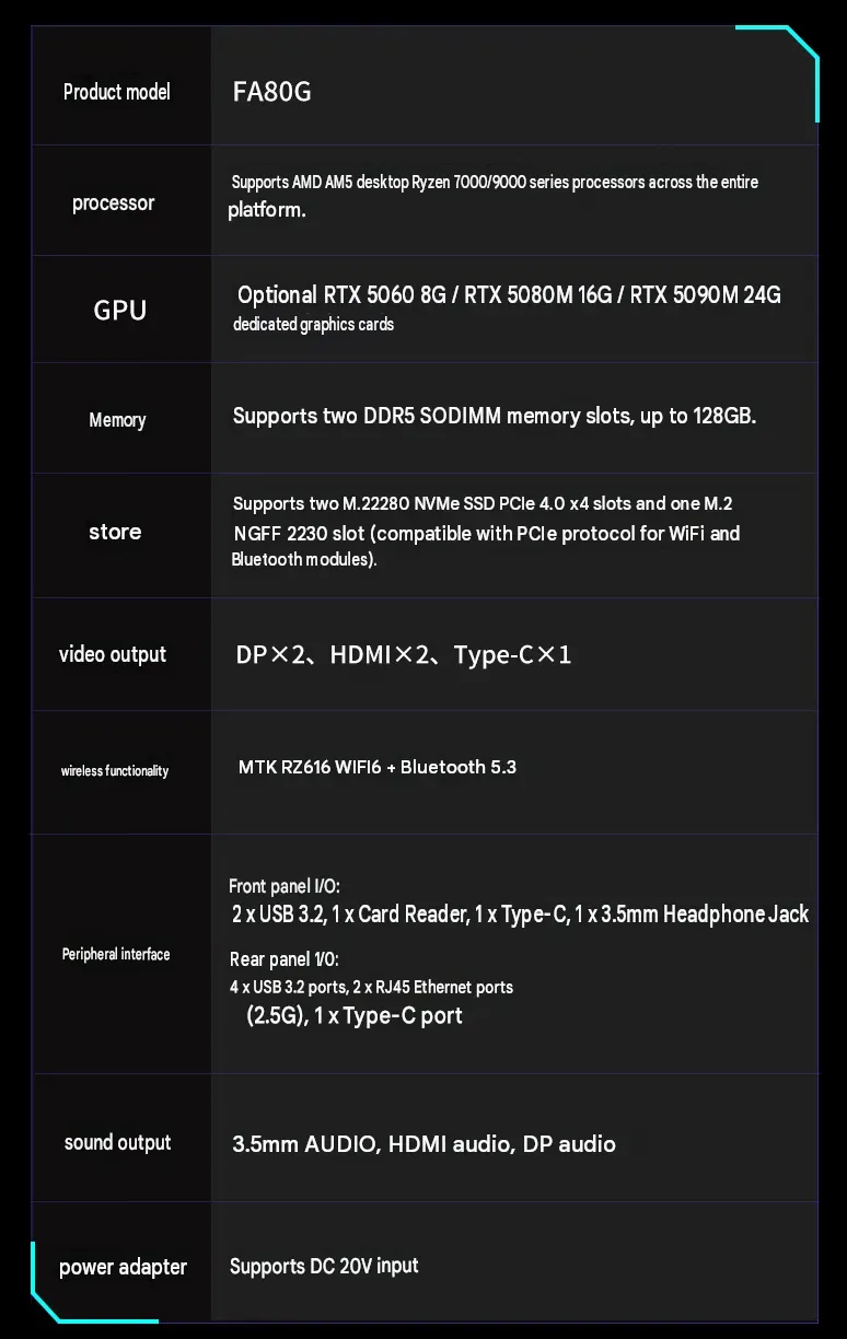 Ilustrasi complete specs of the fevm fa80g Usung CPU Desktop AMD dan RTX 5090, Ini Daya Tarik Mini PC F