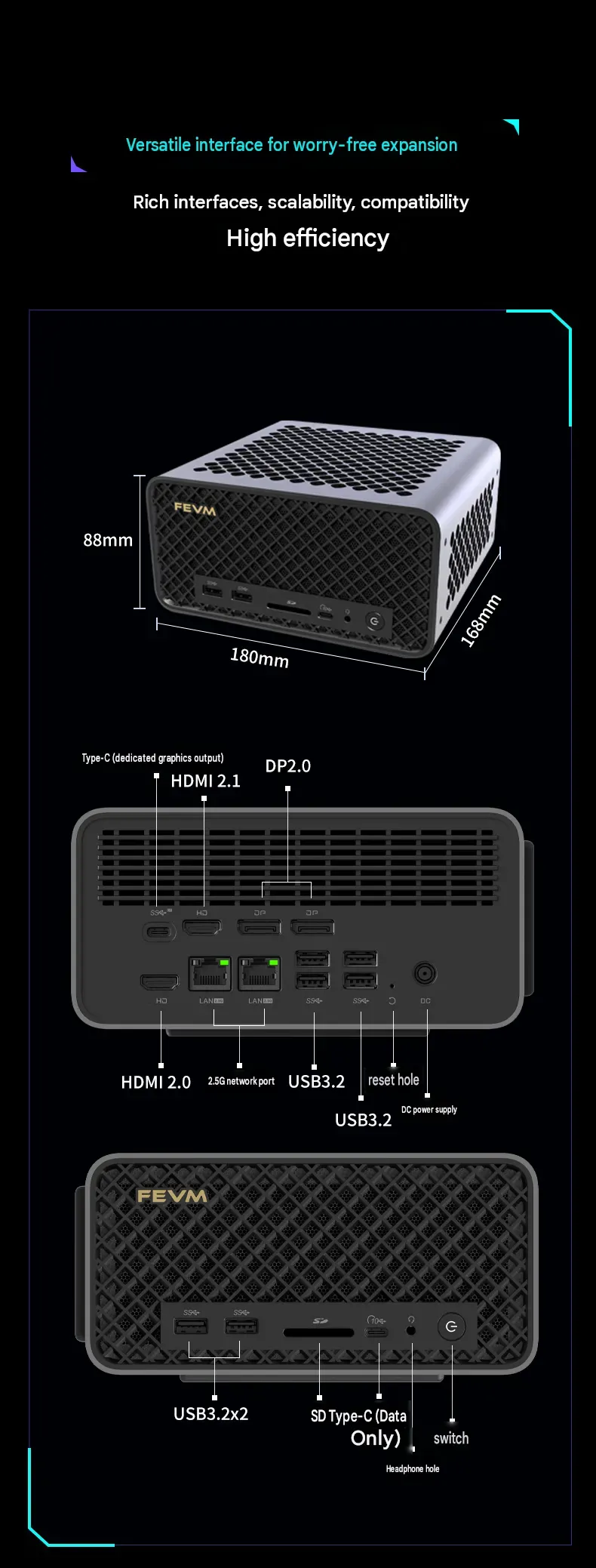 Foto tampak port belakang dan konektivitas I/O Usung CPU Desktop AMD dan RTX 5090, Ini Daya Tarik Mini PC F