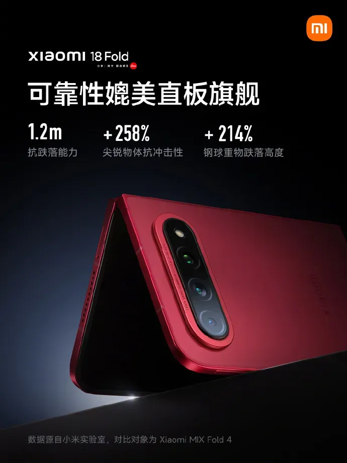 Ilustrasi xiaomi 18 fold 5 Xiaomi 18 Fold Siap Guncang Pasar dengan Baterai 6.000 mAh d