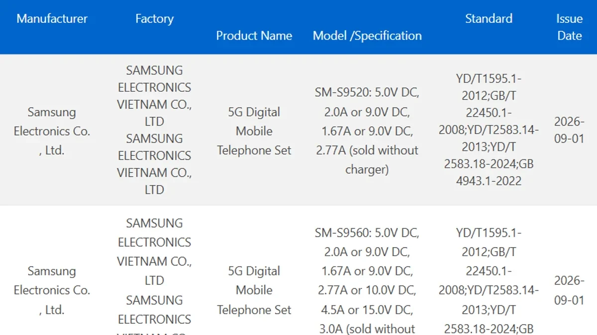 Perangkat flagship Samsung Galaxy S series terbaru dalam dokumen sertifikasi pengujian