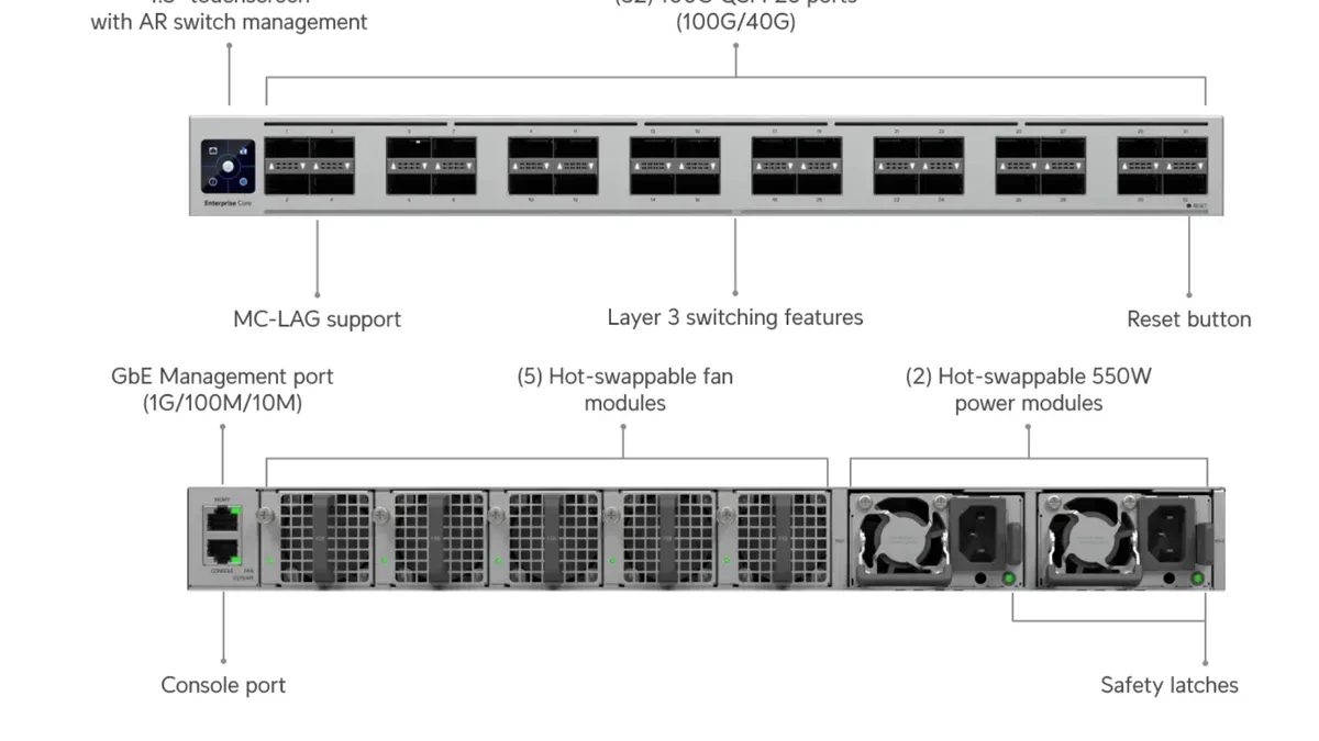 Ubiquiti Enterprise Campus Switch Core 3,2 Tbps 100G Layer 3